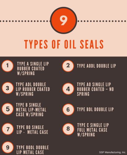 Types of Oil Seals